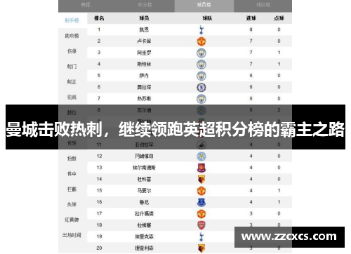 曼城击败热刺，继续领跑英超积分榜的霸主之路